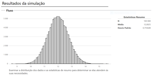 Resultados-da-simulacao-Monte-Carlo