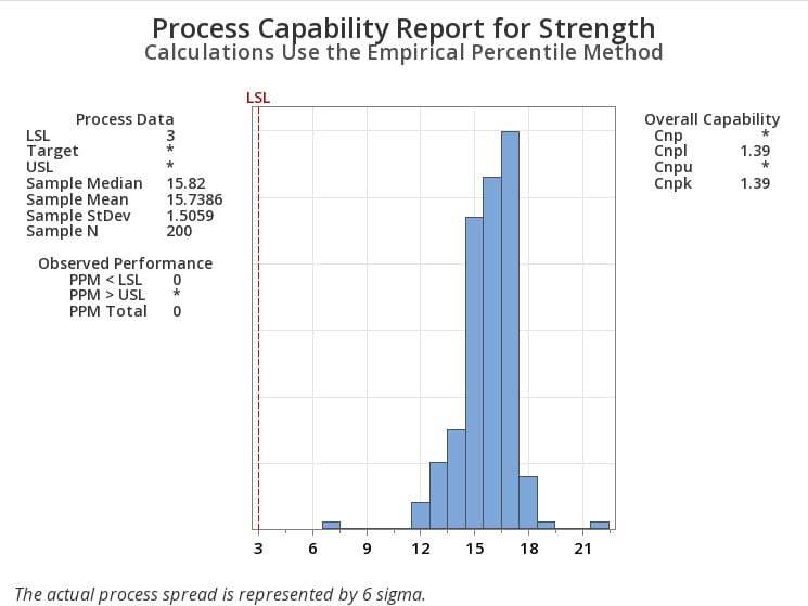 Capability Analysis Methods Getting Real: A Simple Way to Assess Process Capability without Complex ...
