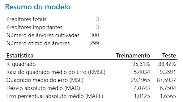 Resumo-do-modelo