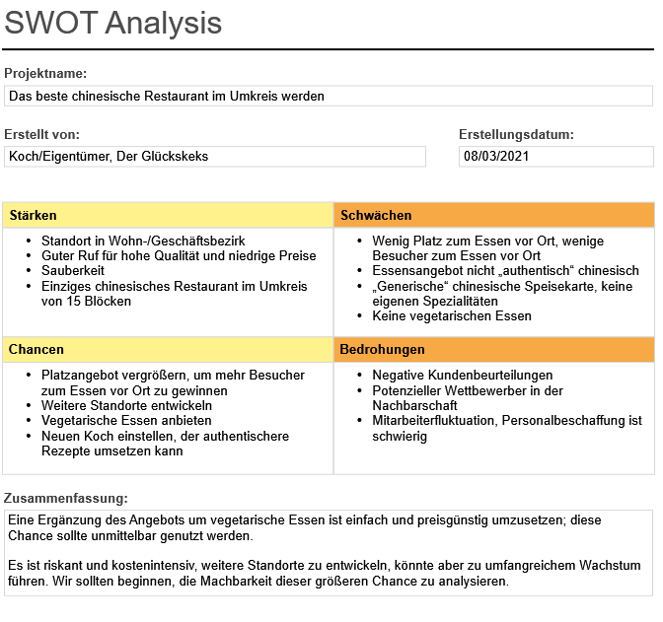 SWOT_Das beste chinesische Restaurant im Umkreis werden