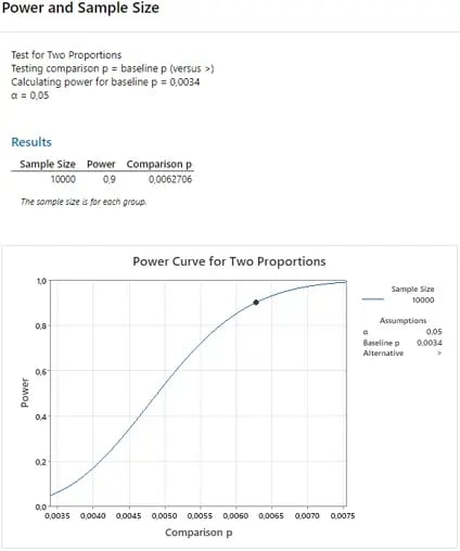 Sample-size-with-test-for-two-proportions-using-Minitab-Statistical-Software
