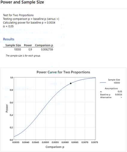 Sample-size-with-test-for-two-proportions-using-Minitab-Statistical-Software