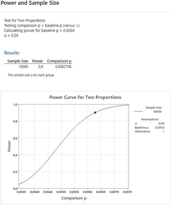 Sample Size Two Get Back to Marketing Basics: Give A/B Email Testing a Try