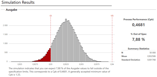 Monte-Carlo-Simulationsergebnisse