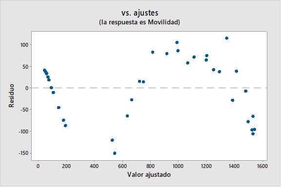 Son-inherentemente-Buenos-los-Valores-Altos-del-R-cuadrado-1