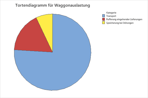 Tortendiagramm_DE