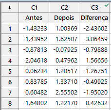 Um-teste-t-pareado