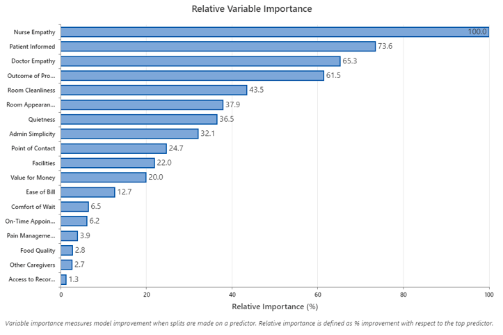 Variable Importance