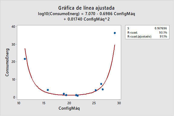 Visualizarlos-en-una-grafica-de-linea-ajustada-realmente-ayuda