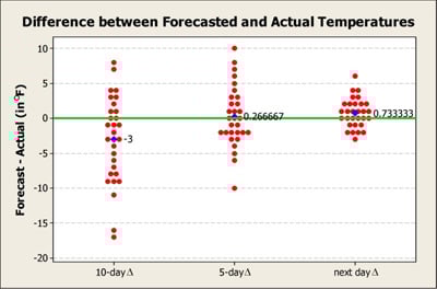 WeatherForecast3-EN