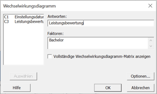 Wechselwirkungsdiagramm