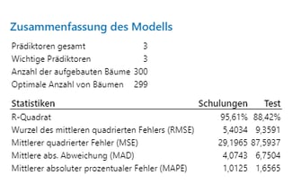 Zusammenfassung des Modells