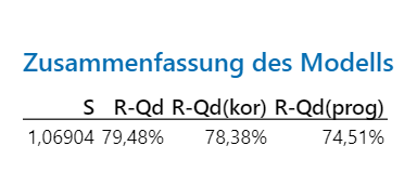 Zusammenfassung-des-Modells