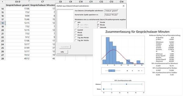 Minitab's Zusammenfassung fur Gesprachsdauer Minuten