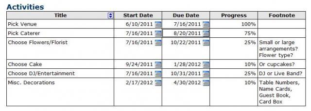 Type your tasks, their start and end dates, and their progress into the Activities section of the Gantt chart form in Companion. 