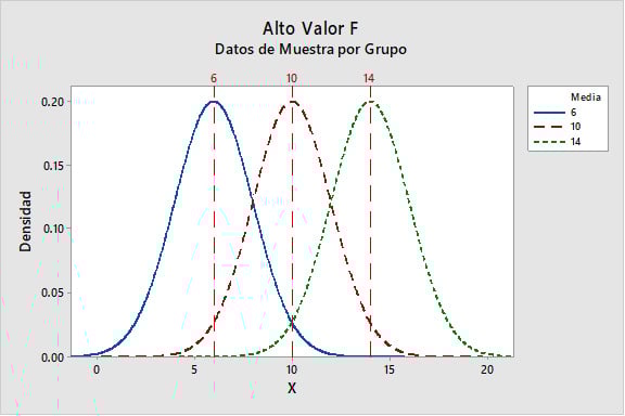 alto-valor-f