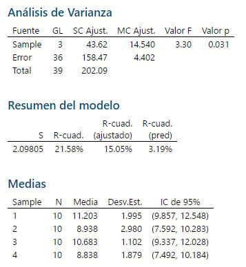 analisis-de-varianza