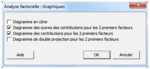 analyse-factorielle-graphiques