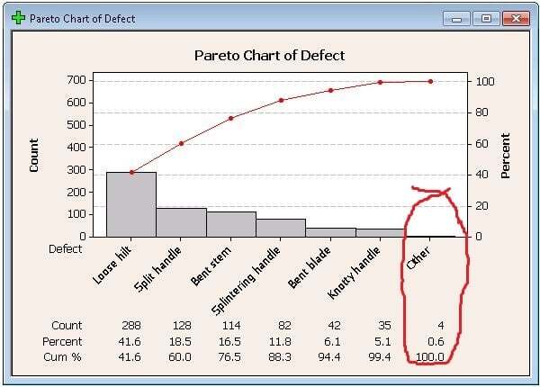 Pareto with "other" category