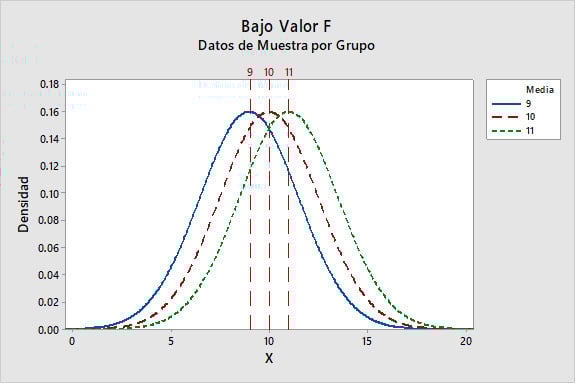 bajo-valor-f