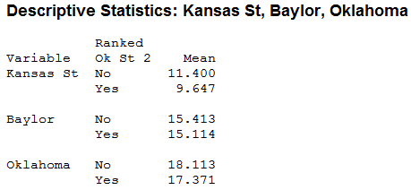 Average Ranking of Kansas State, Baylor, and Oklahoma