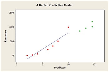 better model