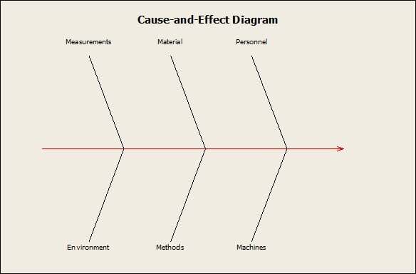 Blank fishbone diagram