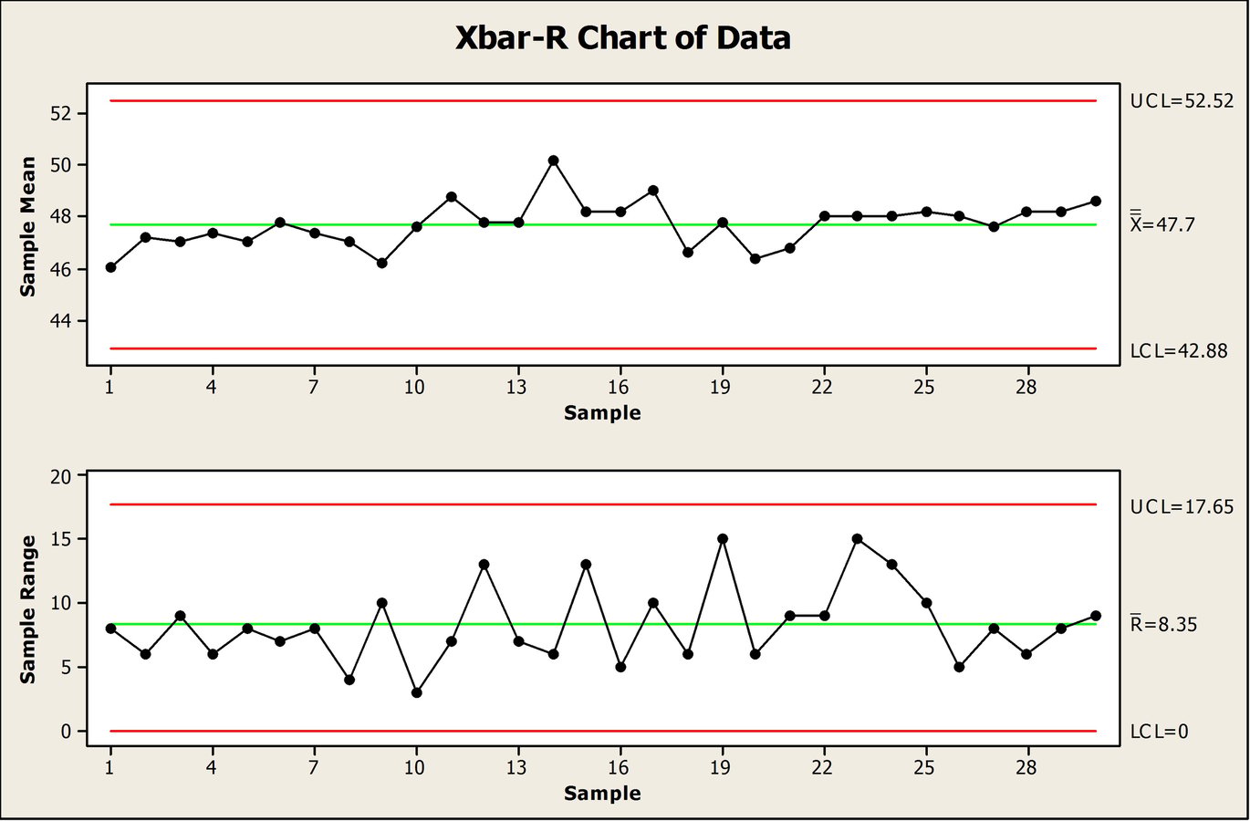Segmented Control Chart Control Charts: Subgroup Size Matters