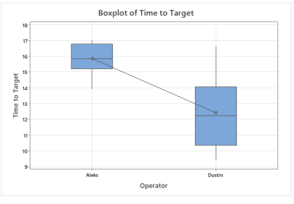 boxplot