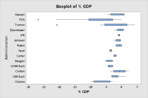 boxplot deficit
