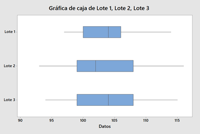 boxplots_es