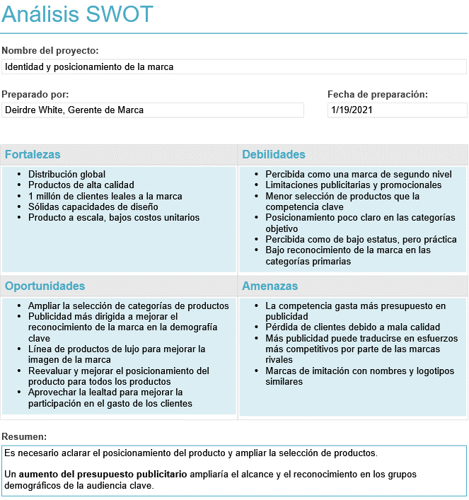 brand-manager-example-swot-blog-ES