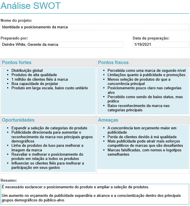 brand-manager-example-swot-blog-PT