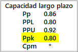 capacidad-largo-plazo