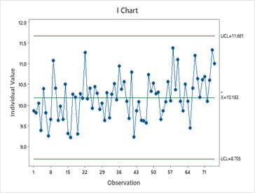 chart1
