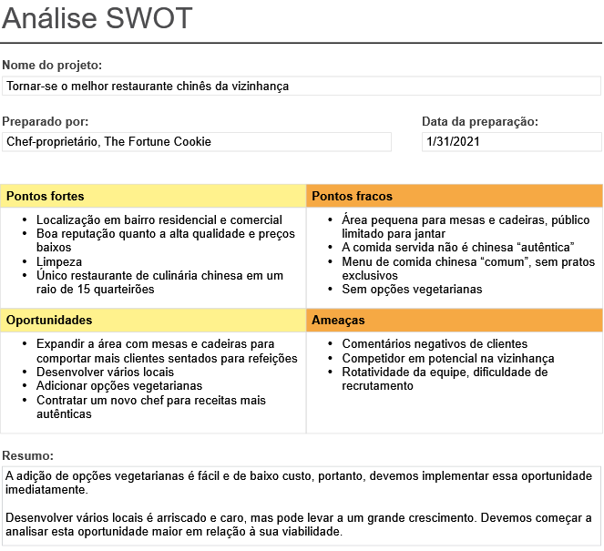 chinese-restaurant-example-swot-blog-PT