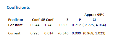 coefficients