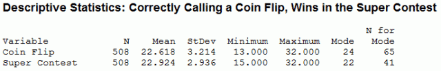 Breaking down the numbers. They look pretty similar, don't they!