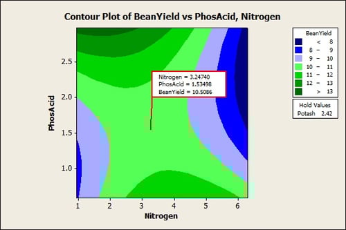 contour plot
