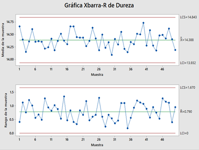 controlchart_es