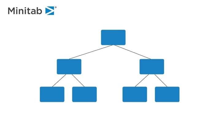 decision tree