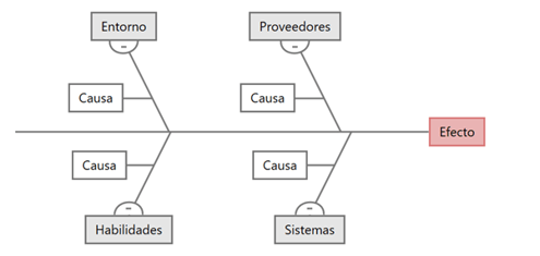 diagrama-de-Ishikawa-4S