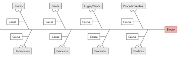 diagrama-de-Ishikawa-8P
