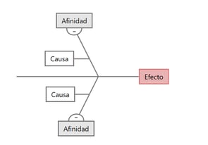 diagrama-de-Ishikawa-simple