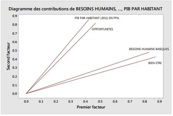 diagramme-des-contributions