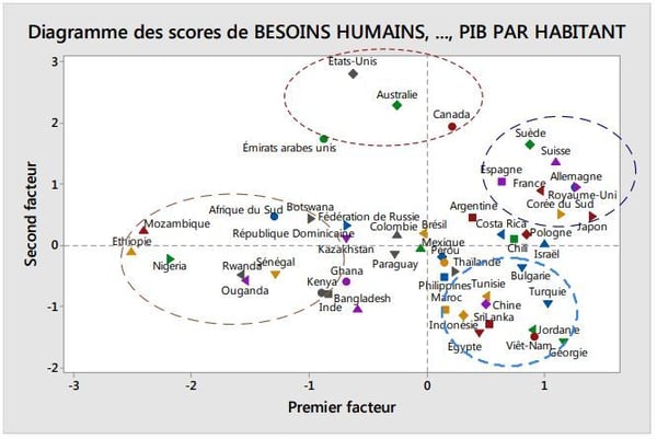 diagramme-des-scores