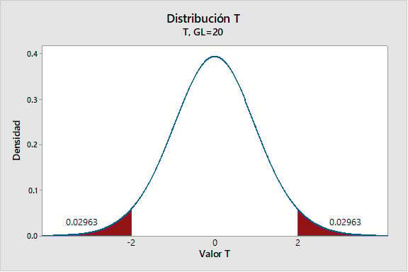 distribucion-t-1