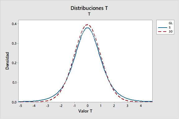 distribucion-t-2