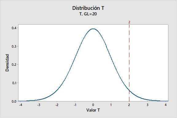 distribucion-t