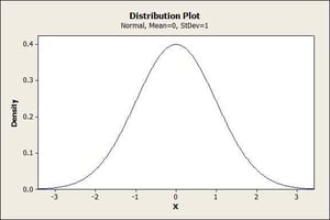 Prob distribution plot